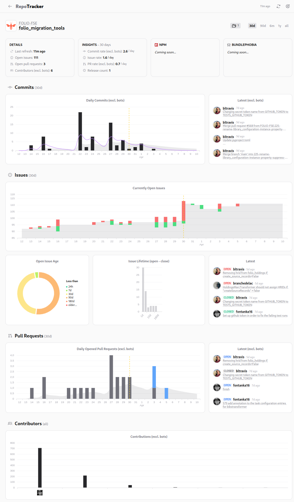 screencapture-repo-tracker-r-gh-FOLIO-FSE-folio-migration-tools-2023-04-10-15_42_26%20%283%29